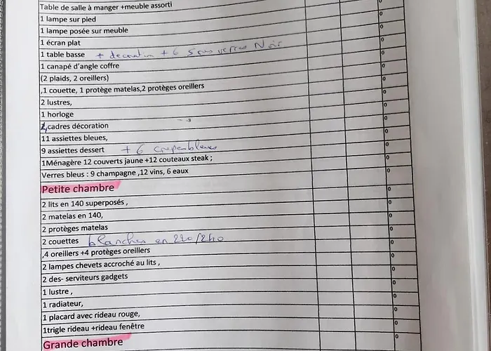 Vue Imprenable Sur La *