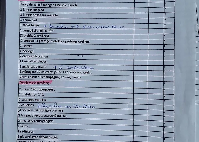 Lejlighed Vue Imprenable Sur La *