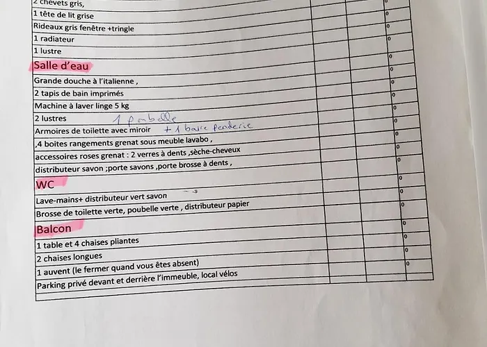 Vue Imprenable Sur La *