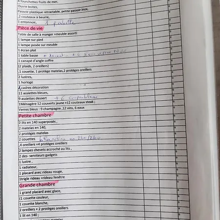 Vue Imprenable Sur La *