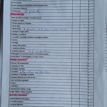 Appartamento Vue Imprenable Sur La *